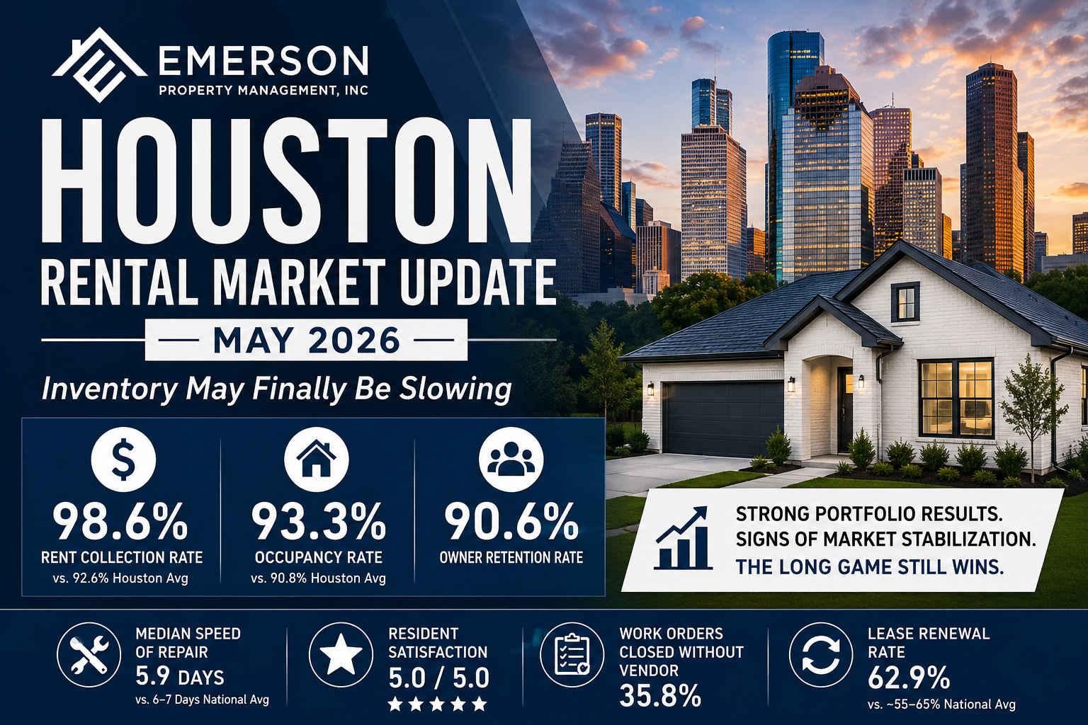 Signs of Stabilization, Strong Portfolio Performance, and Why the Long Game Still Wins