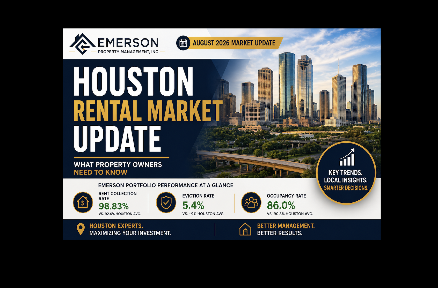 Houston Rental Market Update: What Landlords Need to Know